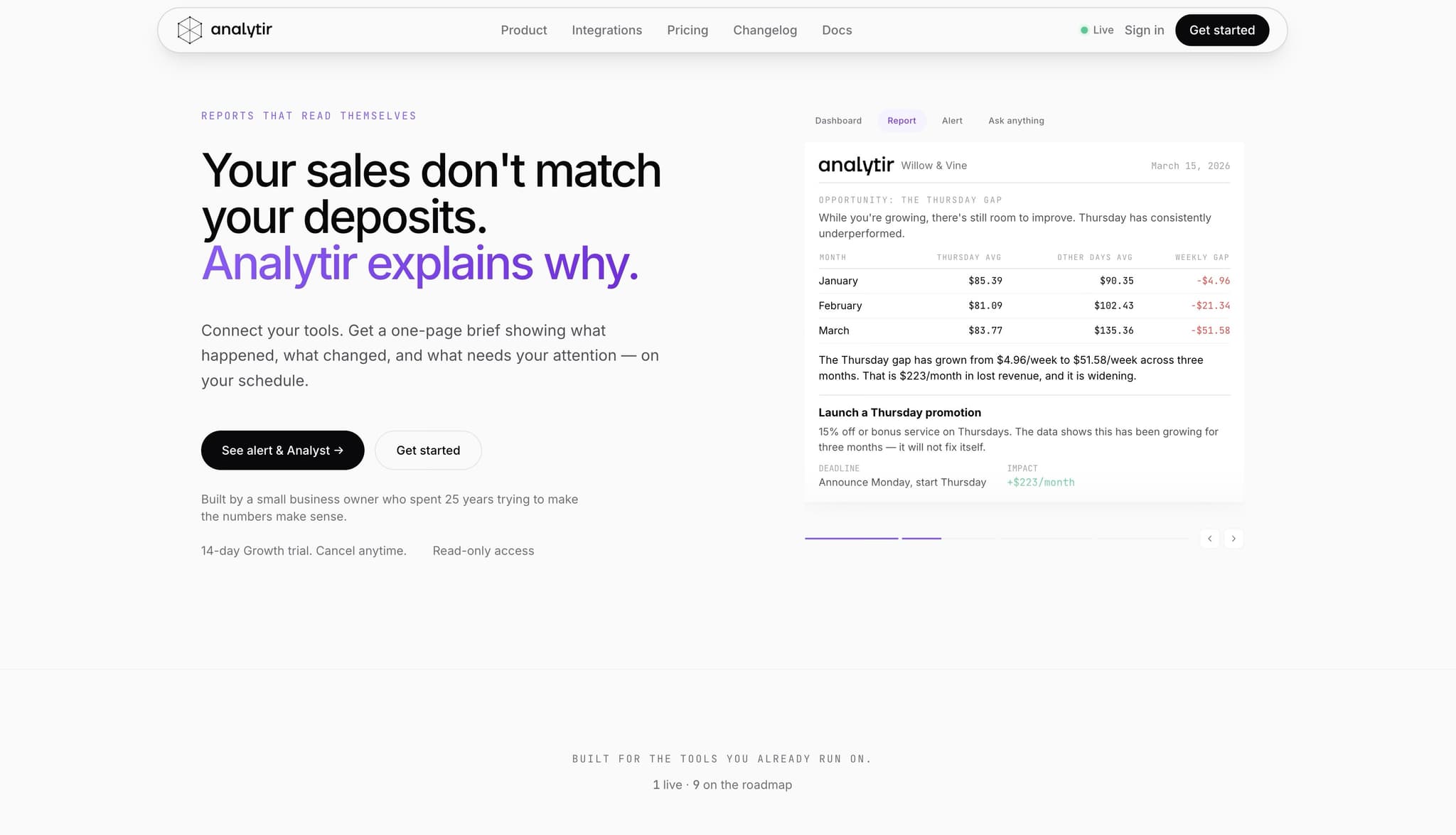 Analytir dashboard
